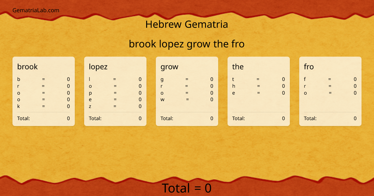 brook lopez grow the fro in hebrew Gematria